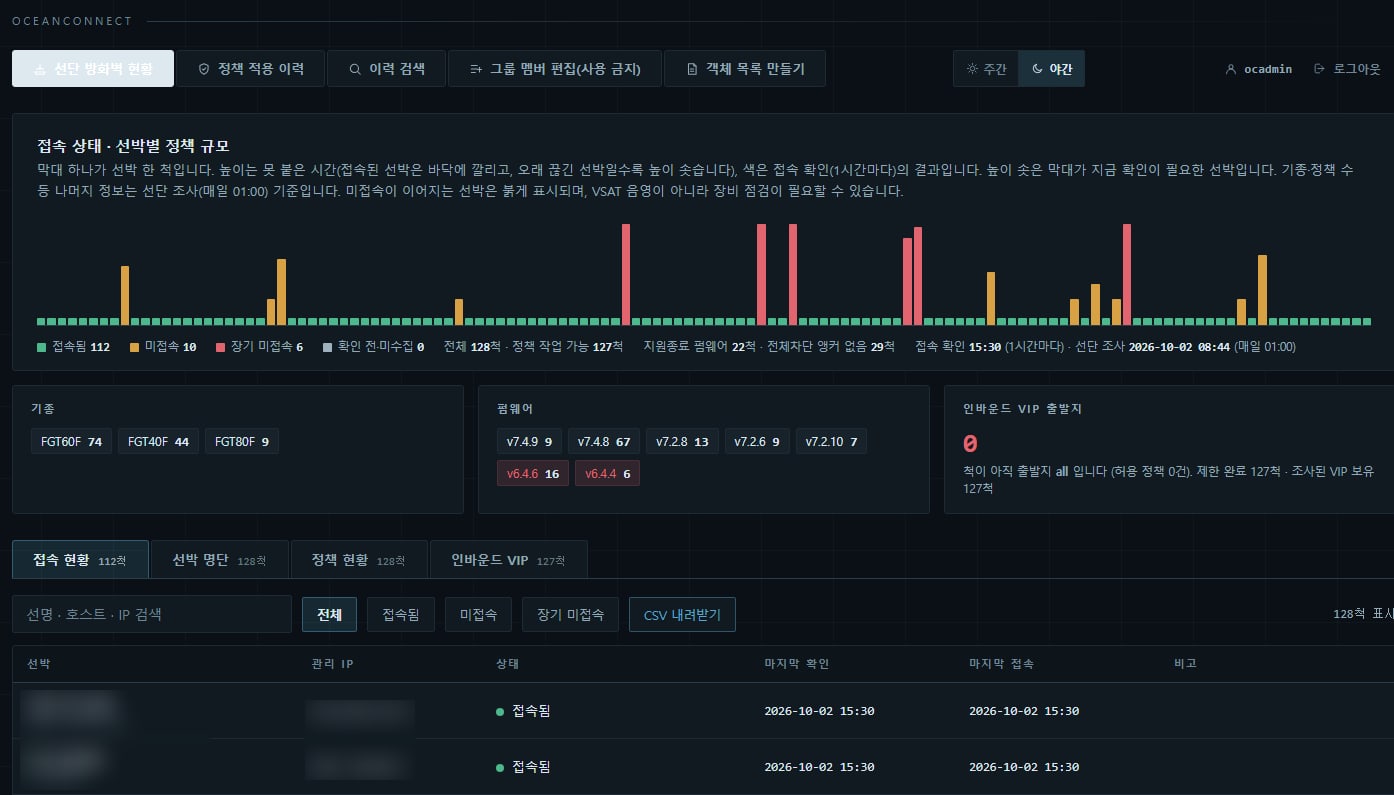 Fleet firewall status — per-vessel connectivity, model and firmware distribution, inbound restrictions