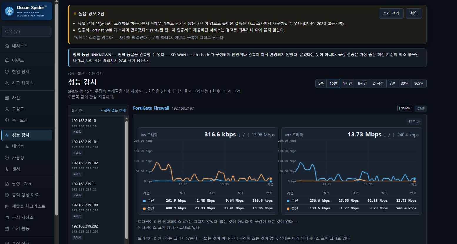 Performance monitoring — real-time firewall LAN/WAN traffic graphs
