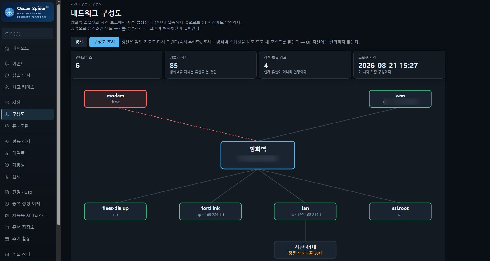 Network topology — generated automatically from firewall snapshots